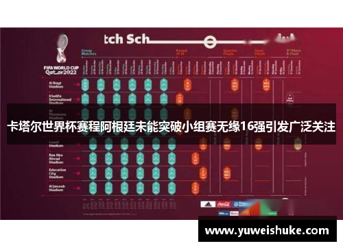 卡塔尔世界杯赛程阿根廷未能突破小组赛无缘16强引发广泛关注