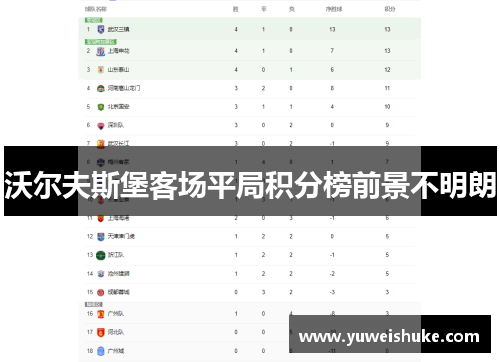 沃尔夫斯堡客场平局积分榜前景不明朗