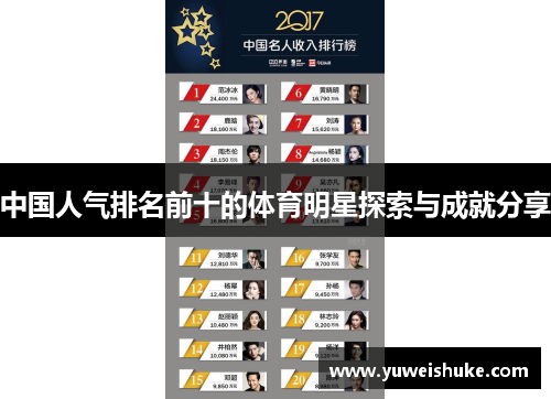 中国人气排名前十的体育明星探索与成就分享
