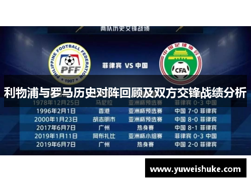 利物浦与罗马历史对阵回顾及双方交锋战绩分析