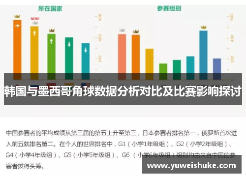 韩国与墨西哥角球数据分析对比及比赛影响探讨